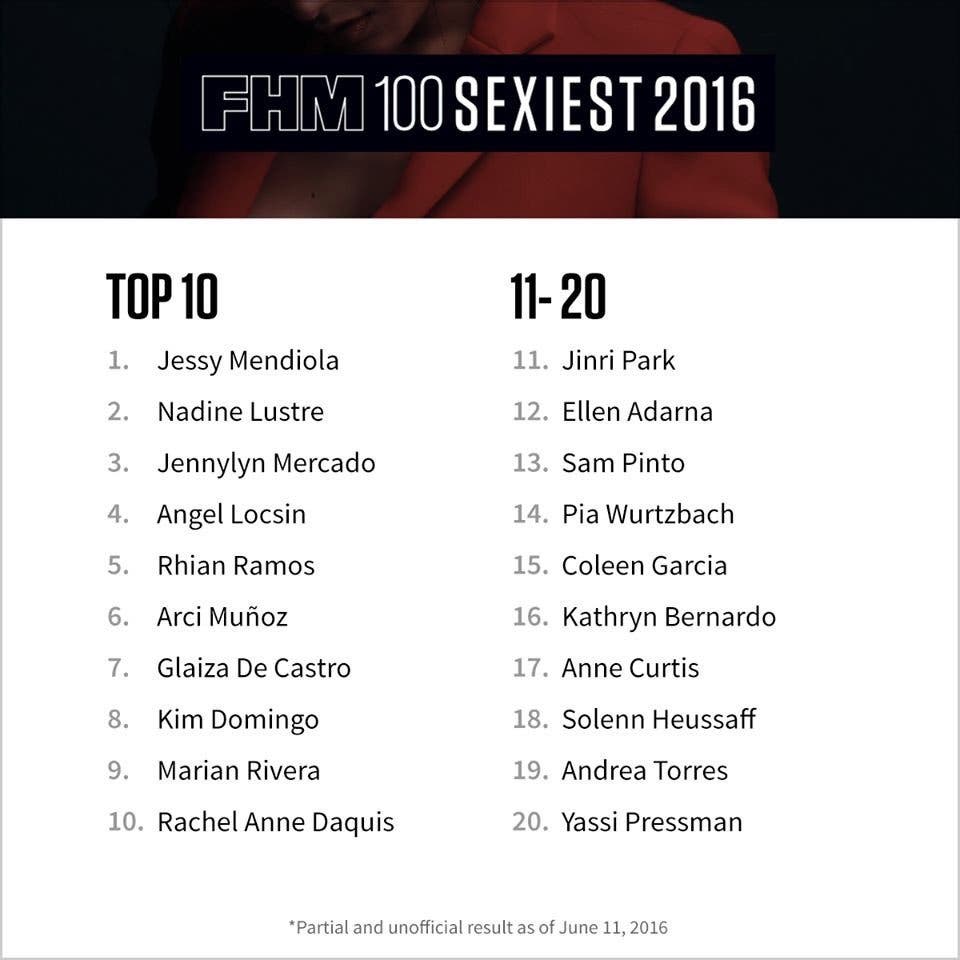 Jessy Mendiola Takes Lead from Nadine Lustre in ‘FHM Sexiest Women