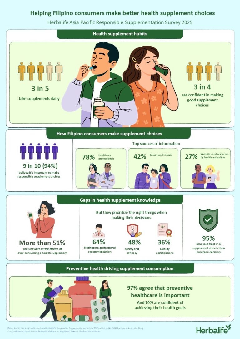 PH- Responsible Supplements Infographic