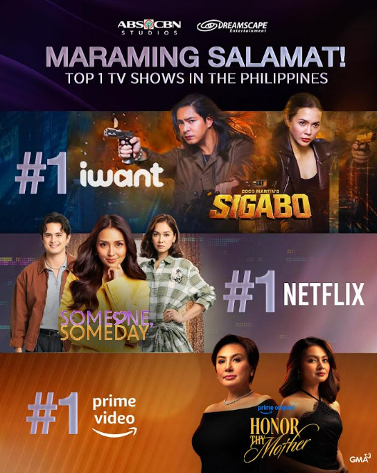Three ABS-CBN Programs Lead List of Top TV Shows Across Major Streaming Platforms